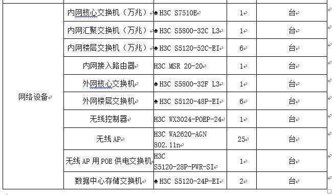 h3c 清空配置怎么操作?h3c 设备恢复出厂设置方法 第2张 h3c 清空配置怎么操作?h3c 设备恢复出厂设置方法 第2张