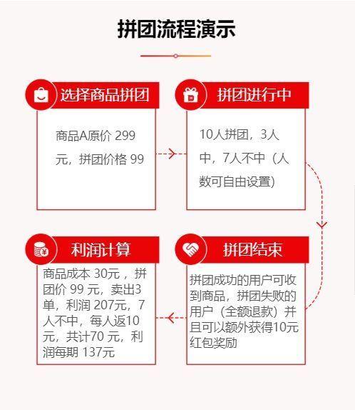 服务器重庆拼团怎么参与?新手攻略与流程详解! 第1张 服务器重庆拼团怎么参与?新手攻略与流程详解! 第1张