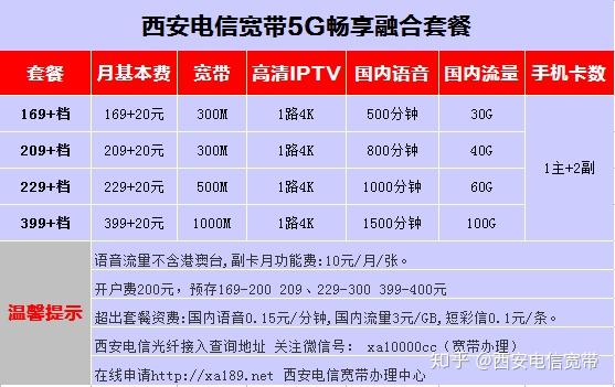 陕西电信宽带套餐多少钱?陕西电信宽带套餐资费 第1张 陕西电信宽带套餐多少钱?陕西电信宽带套餐资费 第1张