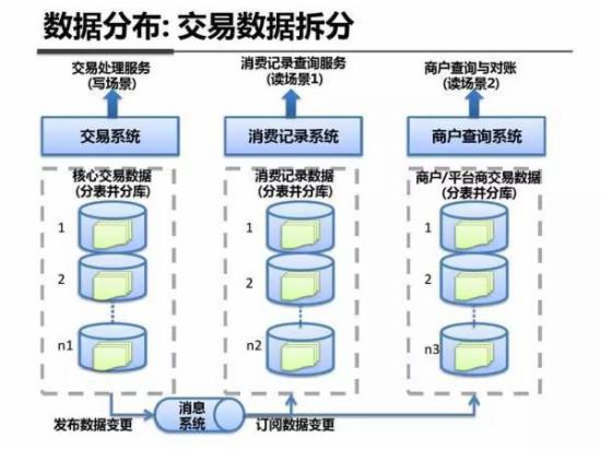 分布式数据处理一般多少钱?费用受数据量与处理模式影响吗? 第2张 分布式数据处理一般多少钱?费用受数据量与处理模式影响吗? 第2张
