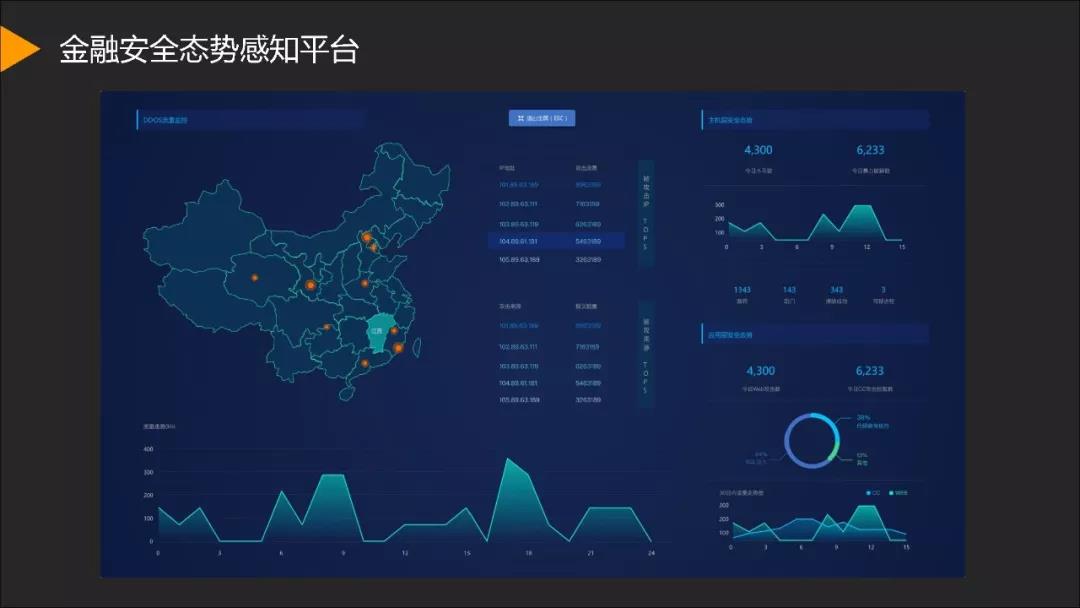 安全态势感知平台租用价格 第3张 安全态势感知平台租用价格 第3张
