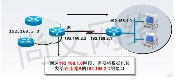 路由器静态域名解析具体操作步骤详解,为何如此重要? 第1张 路由器静态域名解析具体操作步骤详解,为何如此重要? 第1张