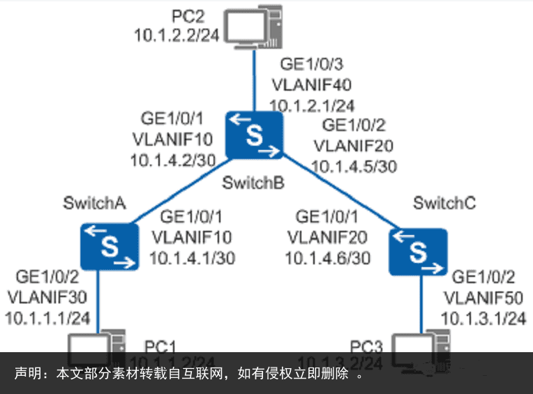 路由器静态域名解析具体操作步骤详解,为何如此重要? 第2张 路由器静态域名解析具体操作步骤详解,为何如此重要? 第2张
