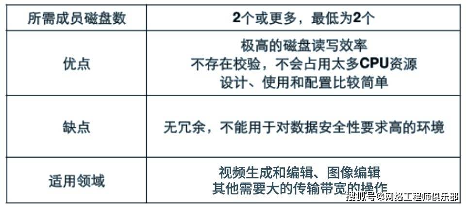 安全存储怎么卖?新手小白如何快速入门? 第2张 安全存储怎么卖?新手小白如何快速入门? 第2张