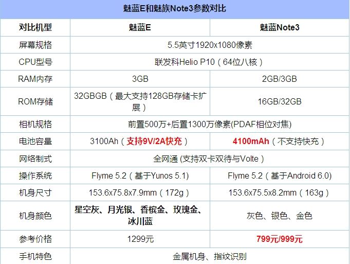 魅族 note3 配置参数怎么样?魅族 配置详情及价格 第2张 魅族 note3 配置参数怎么样?魅族 配置详情及价格 第2张