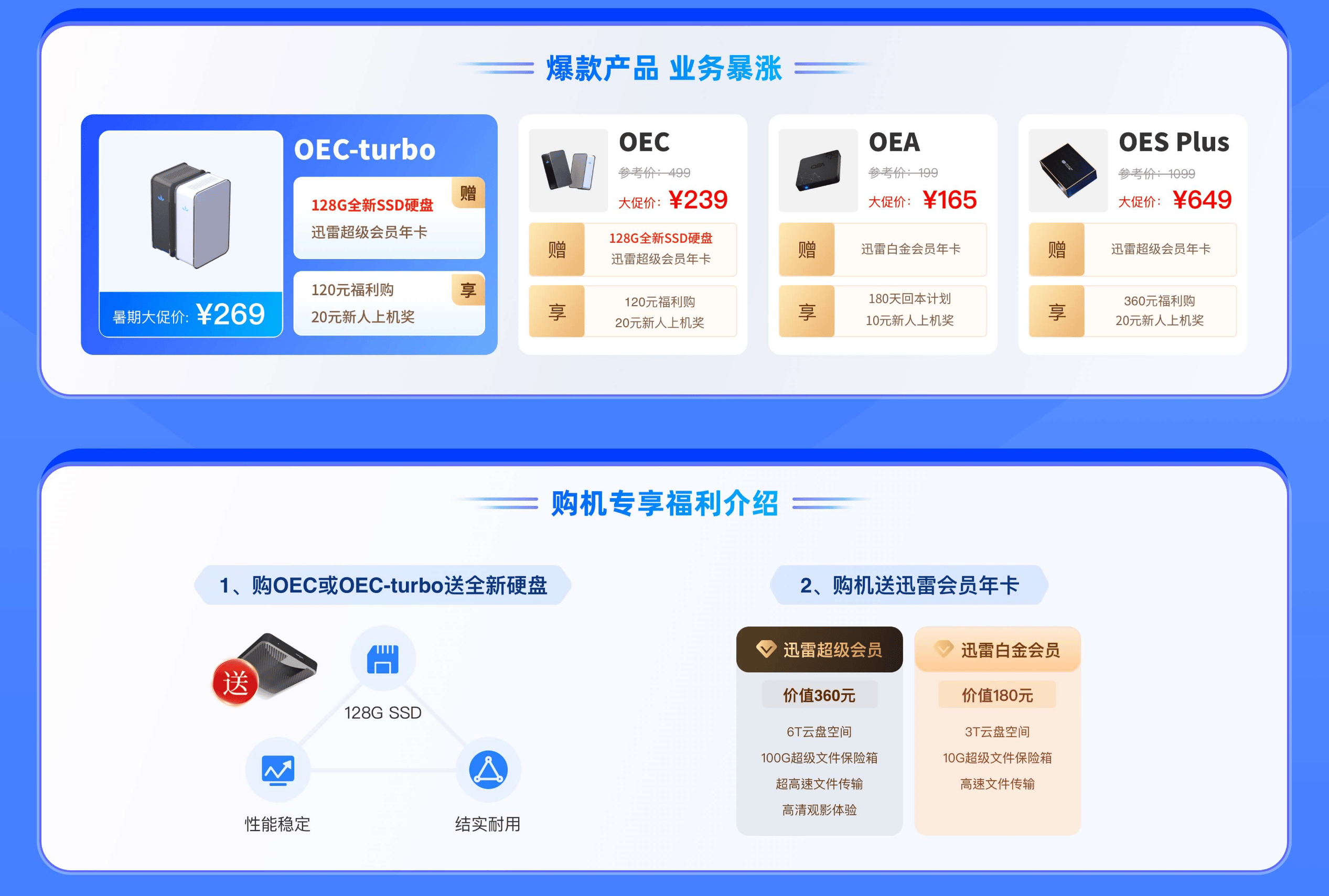 网心云cdn盒子USB口功能及应用疑问解答? 第2张 网心云cdn盒子USB口功能及应用疑问解答? 第2张