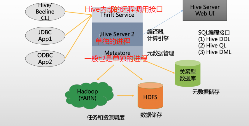 如何通过hue配置高效运行的hive数据库系统? 第1张 如何通过hue配置高效运行的hive数据库系统? 第1张