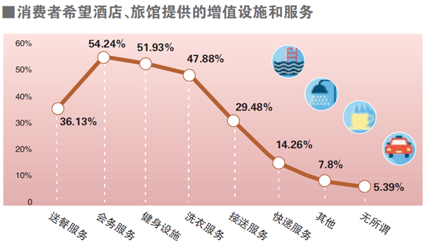 酒店功能配置有哪些关键要素?如何优化以满足现代旅客需求? 第2张 酒店功能配置有哪些关键要素?如何优化以满足现代旅客需求? 第2张