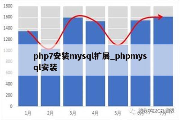 php的mysql扩展怎么开启,php mysql扩展安装教程 第2张 php的mysql扩展怎么开启,php mysql扩展安装教程 第2张