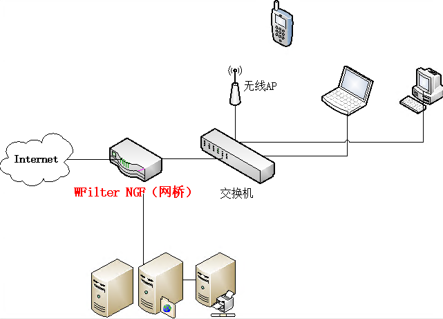 服务器部署外网 第1张 服务器部署外网 第1张
