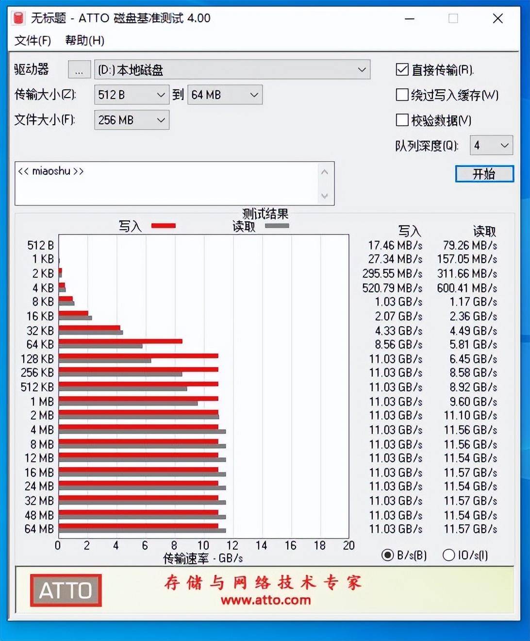 超便宜:2G(xen)内存 100G硬盘,3T月流量,10.5刀/每月 第1张 超便宜:2G(xen)内存 100G硬盘,3T月流量,10.5刀/每月 第1张