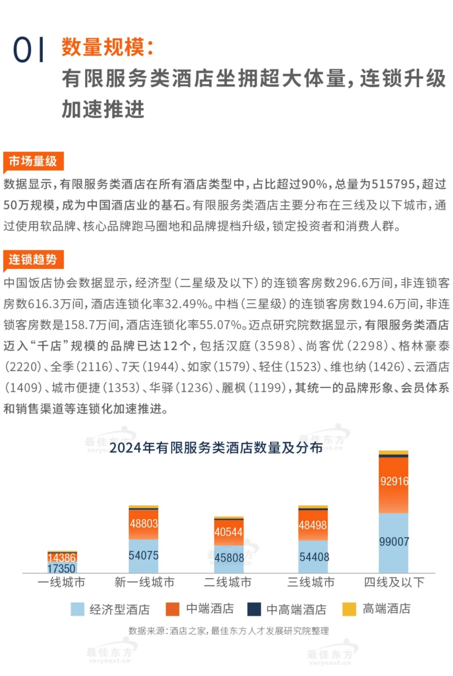 酒店功能配置有哪些关键要素?如何优化以满足现代旅客需求? 第3张 酒店功能配置有哪些关键要素?如何优化以满足现代旅客需求? 第3张