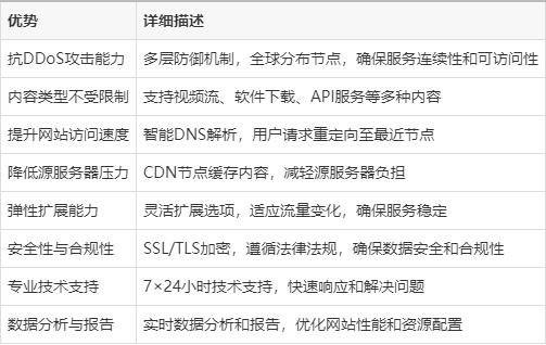Aiwcloud,免备/免实/高防CDN,大陆节点免备,解决移动屏蔽,死扛攻破 第2张 Aiwcloud,免备/免实/高防CDN,大陆节点免备,解决移动屏蔽,死扛攻破 第2张