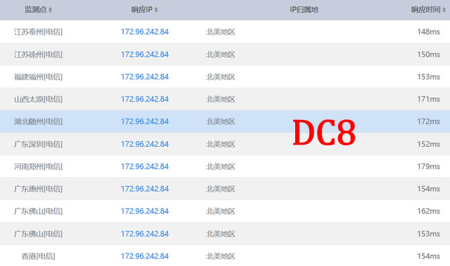 搬瓦工dc3和dc8有什么区别,搬瓦工dc3还是dc8好?如何选? 第2张 搬瓦工dc3和dc8有什么区别,搬瓦工dc3还是dc8好?如何选? 第2张