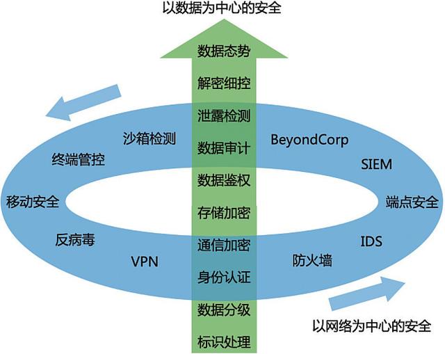 安全工作数据时代,如何保障数据安全与隐私? 第2张 安全工作数据时代,如何保障数据安全与隐私? 第2张