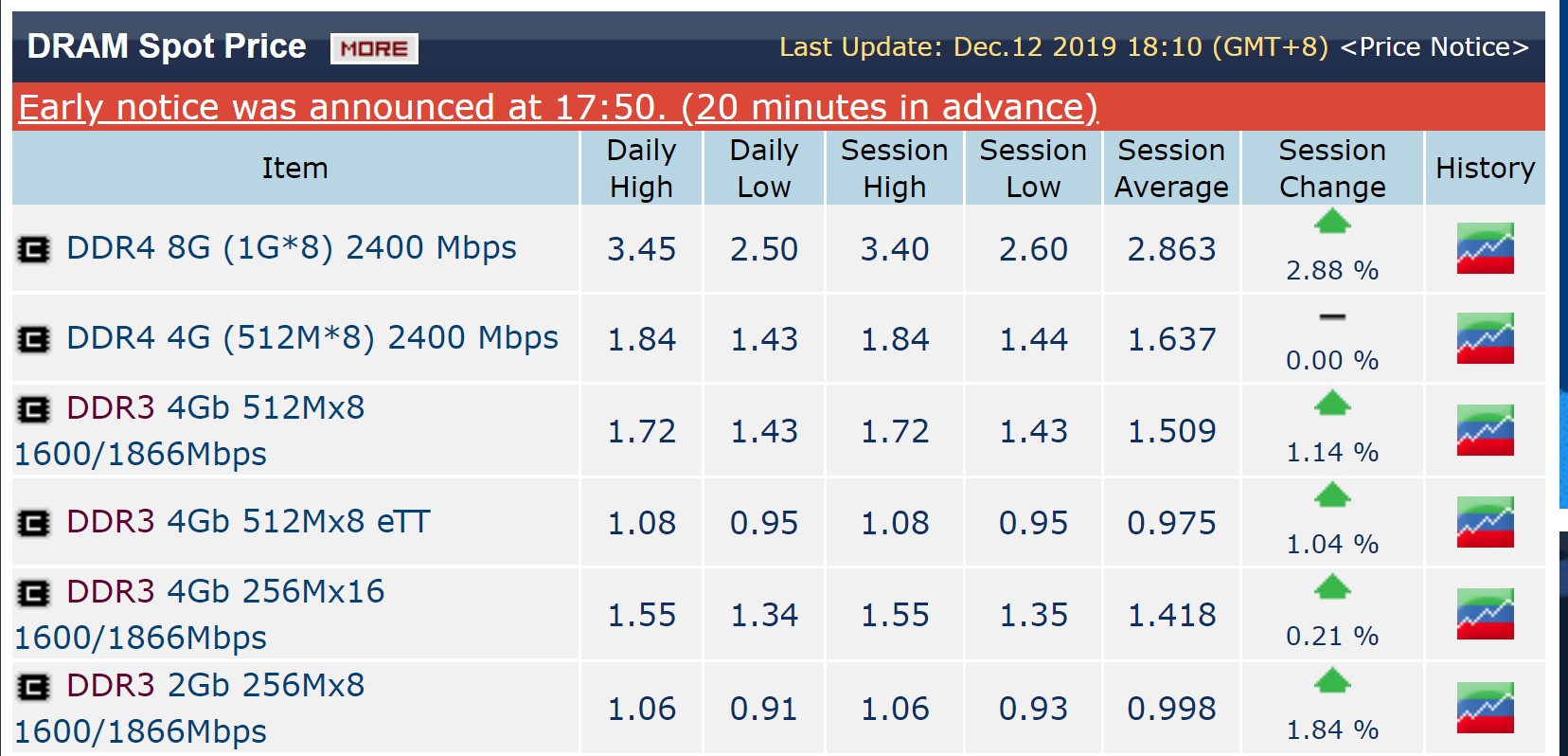 pacificrack:限量促销388个,$10.88/年,888M内存/1核/18gSSD/2T流量 第1张 pacificrack:限量促销388个,$10.88/年,888M内存/1核/18gSSD/2T流量 第1张