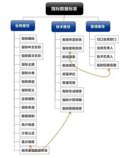 安全指标名称数据具体指哪些指标?如何解读其含义? 第2张 安全指标名称数据具体指哪些指标?如何解读其含义? 第2张