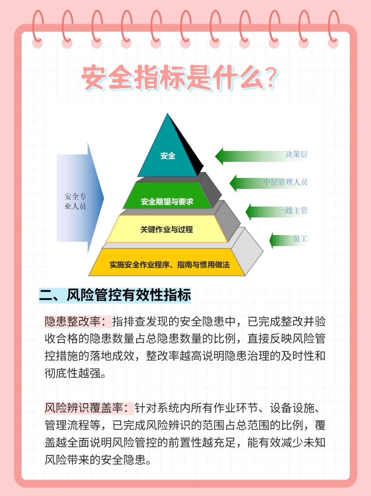 安全指标名称数据具体指哪些指标?如何解读其含义? 第3张 安全指标名称数据具体指哪些指标?如何解读其含义? 第3张