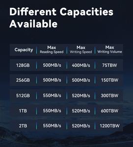 pacificrack:限量促销388个,$10.88/年,888M内存/1核/18gSSD/2T流量 第2张 pacificrack:限量促销388个,$10.88/年,888M内存/1核/18gSSD/2T流量 第2张