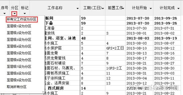 project网络图显示太小怎么办?如何调整project中网络图的显示大小? 第2张 project网络图显示太小怎么办?如何调整project中网络图的显示大小? 第2张
