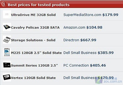 chicagovps再度发力 2G内存 SSD硬盘月付7刀 第1张 chicagovps再度发力 2G内存 SSD硬盘月付7刀 第1张