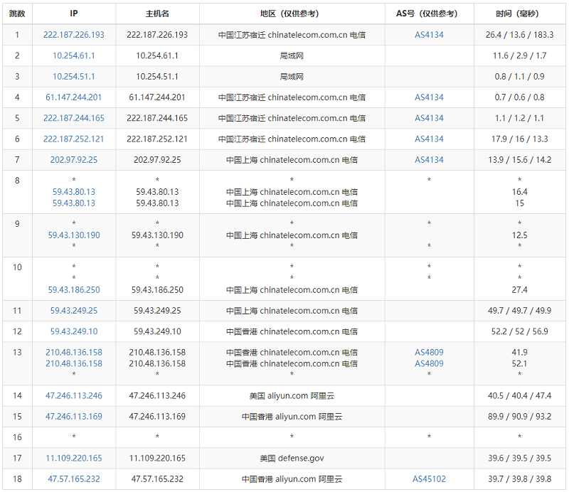 #狗云# 云服务器7折/物理机降价100元/充值多送/抽奖,机房可选香港/韩国/日本/美国/重庆 第2张 #狗云# 云服务器7折/物理机降价100元/充值多送/抽奖,机房可选香港/韩国/日本/美国/重庆 第2张