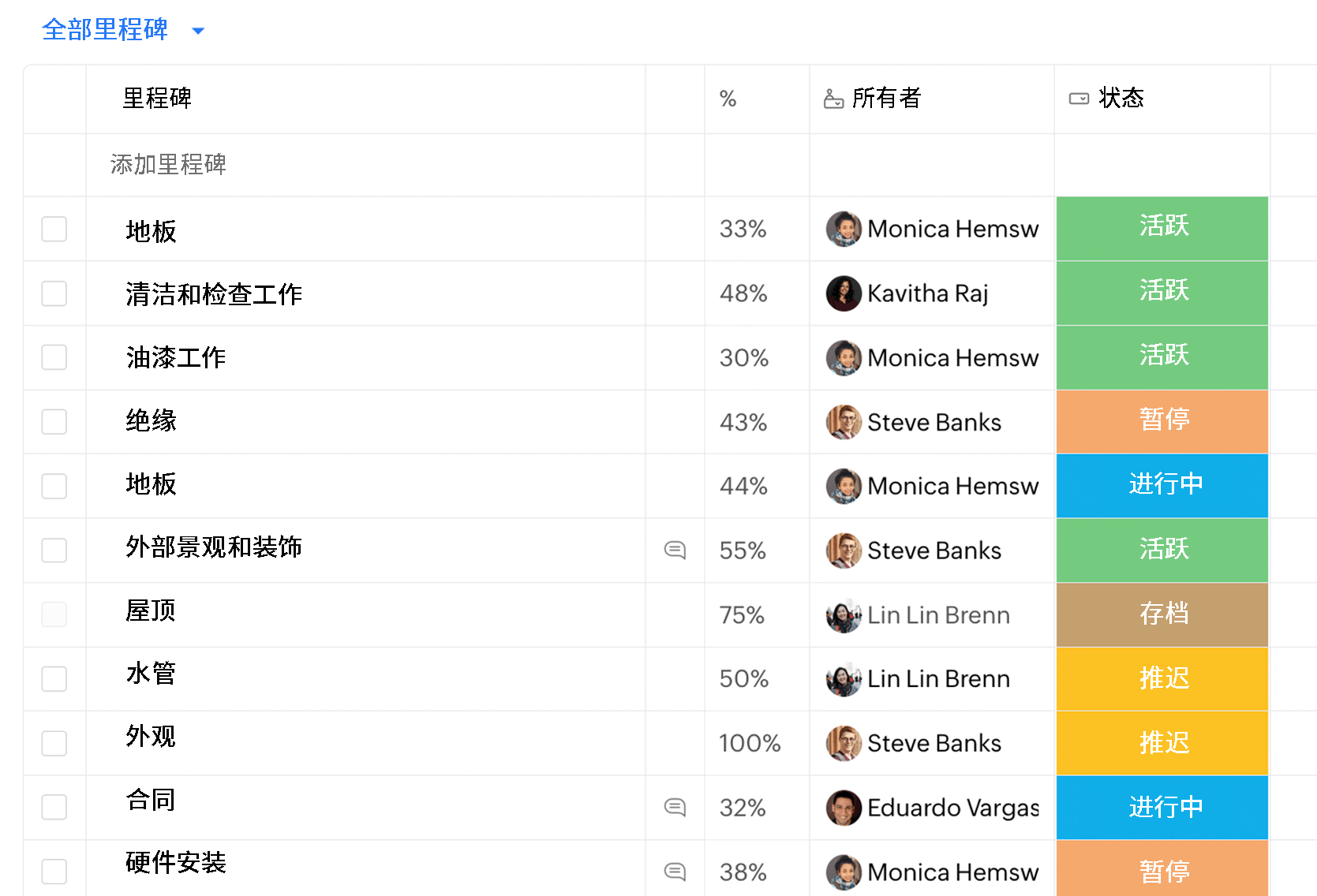 关于PM网站插件,如何解决安装配置问题并提升项目管理效率? 第1张 关于PM网站插件,如何解决安装配置问题并提升项目管理效率? 第1张