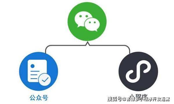 公众号怎么管理小程序,公众号关联小程序流程 第3张 公众号怎么管理小程序,公众号关联小程序流程 第3张