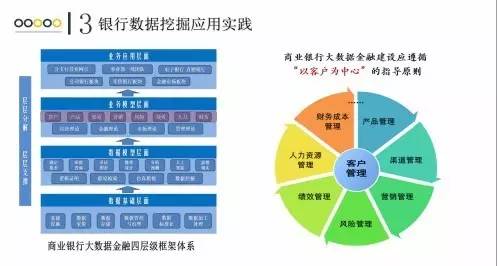 分布式存储银行如何通过技术满足银行海量数据的安全与扩展需求? 第2张 分布式存储银行如何通过技术满足银行海量数据的安全与扩展需求? 第2张