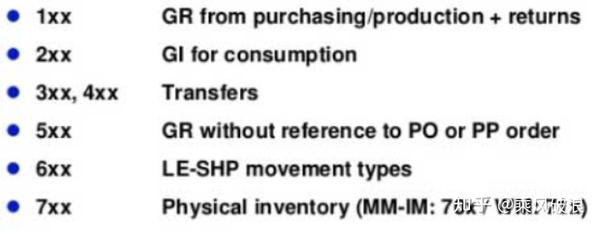 SAP移动类型怎么配置,SAP移动类型配置详细步骤 第1张 SAP移动类型怎么配置,SAP移动类型配置详细步骤 第1张