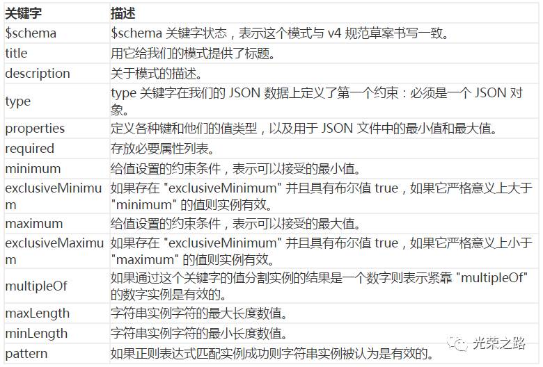 Postman测试SSL证书时,如何排查并解决证书验证失败的问题? 第3张 Postman测试SSL证书时,如何排查并解决证书验证失败的问题? 第3张