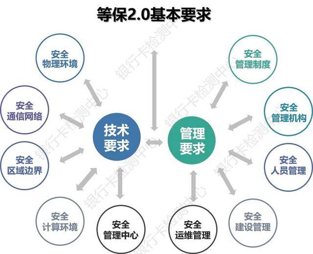 企业安全等保怎么做?流程步骤与关键要点详解 第3张 企业安全等保怎么做?流程步骤与关键要点详解 第3张