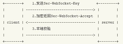 php简单socket服务器客户端代码实例怎么写?php socket通信教程 第2张 php简单socket服务器客户端代码实例怎么写?php socket通信教程 第2张