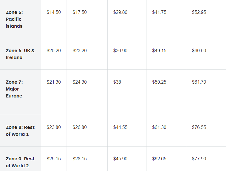 serverhost不限流量VPS低至$36/年,美国/加拿大/爱尔兰,1G带宽/授权Windows 第3张 serverhost不限流量VPS低至$36/年,美国/加拿大/爱尔兰,1G带宽/授权Windows 第3张