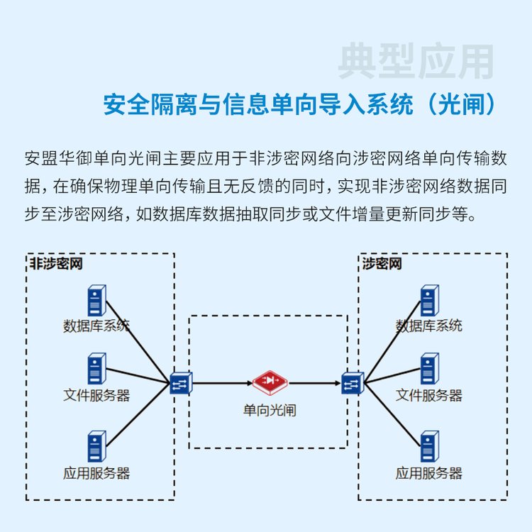 光单向安全隔离数据自动导入系统怎么配置?光单向安全隔离数据自动导入系统 第2张 光单向安全隔离数据自动导入系统怎么配置?光单向安全隔离数据自动导入系统 第2张