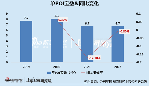 捞POI配置为何如此关键?揭秘高效POI数据获取策略! 第1张 捞POI配置为何如此关键?揭秘高效POI数据获取策略! 第1张