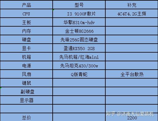 玩lol不卡的配置 第3张 玩lol不卡的配置 第3张