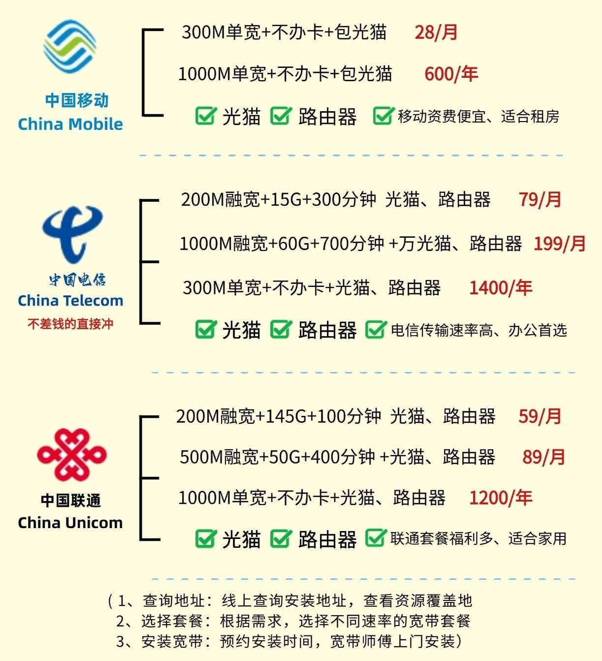 电信宽带送猫吗?光猫免费赠送政策与办理条件详解 第2张 电信宽带送猫吗?光猫免费赠送政策与办理条件详解 第2张