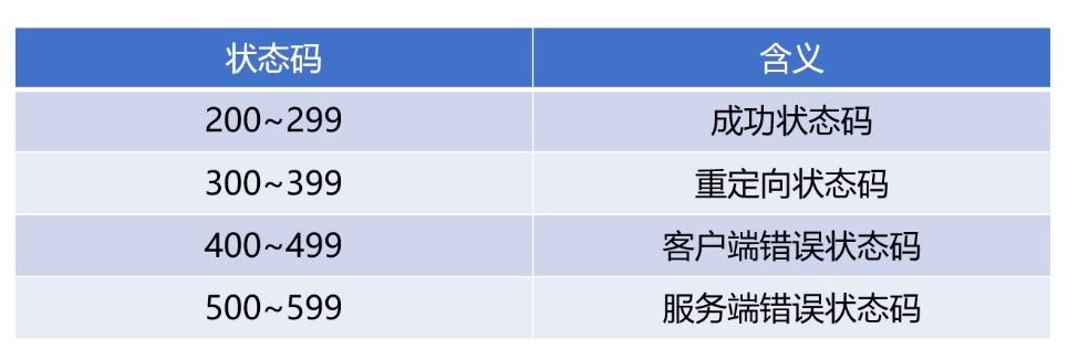 域名状态详解,为何我的域名显示为域名状态,背后含义是什么? 第3张 域名状态详解,为何我的域名显示为域名状态,背后含义是什么? 第3张