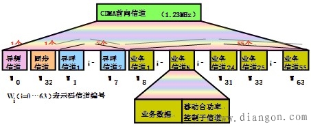 物理信道配置有哪些关键因素和常见问题? 第1张 物理信道配置有哪些关键因素和常见问题? 第1张
