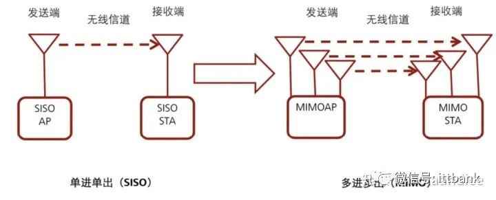 物理信道配置有哪些关键因素和常见问题? 第3张 物理信道配置有哪些关键因素和常见问题? 第3张