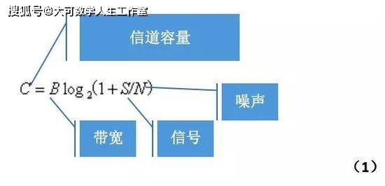 物理信道配置有哪些关键因素和常见问题? 第2张 物理信道配置有哪些关键因素和常见问题? 第2张