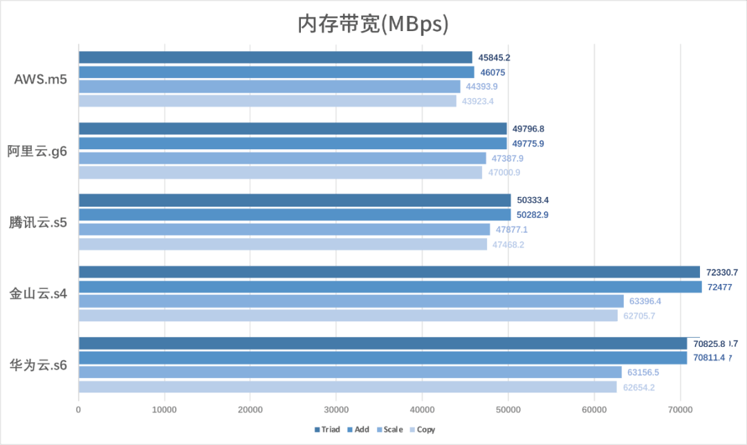 【2020最新版】提供日本云服务器的优秀商家推荐 第3张 【2020最新版】提供日本云服务器的优秀商家推荐 第3张