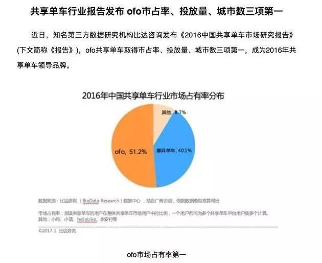 ofo.com域名现状如何?背后隐藏的商业布局有何玄机? 第1张 ofo.com域名现状如何?背后隐藏的商业布局有何玄机? 第1张