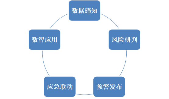 安全数据网应急预案制定时需重点关注哪些核心环节? 第3张 安全数据网应急预案制定时需重点关注哪些核心环节? 第3张