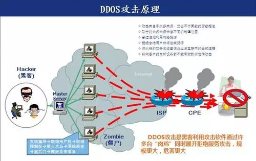 php的分布攻破解决方法,php如何防御分布攻破 第1张 php的分布攻破解决方法,php如何防御分布攻破 第1张