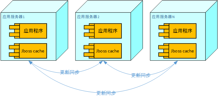 分布式存在和块存储 第2张 分布式存在和块存储 第2张