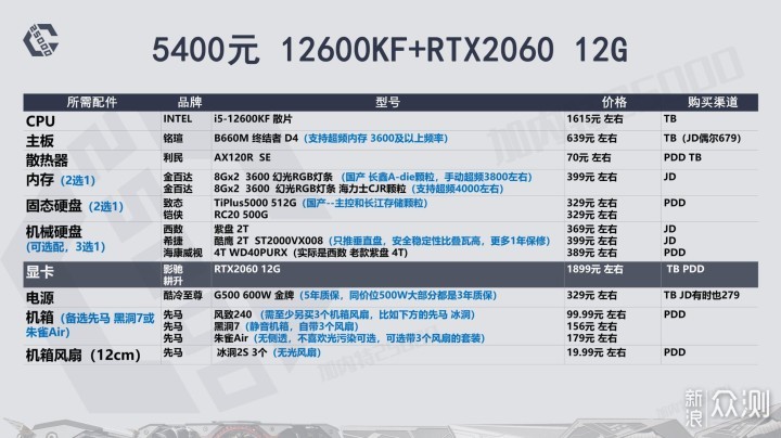 2500主机的配置单 第1张 2500主机的配置单 第1张