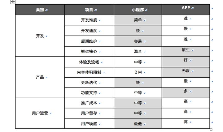 微信h5开发报价多少?不同公司报价差异大吗?揭秘行业价格之谜! 第1张 微信h5开发报价多少?不同公司报价差异大吗?揭秘行业价格之谜! 第1张