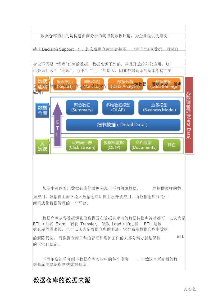分布式数据仓库结构 第3张 分布式数据仓库结构 第3张